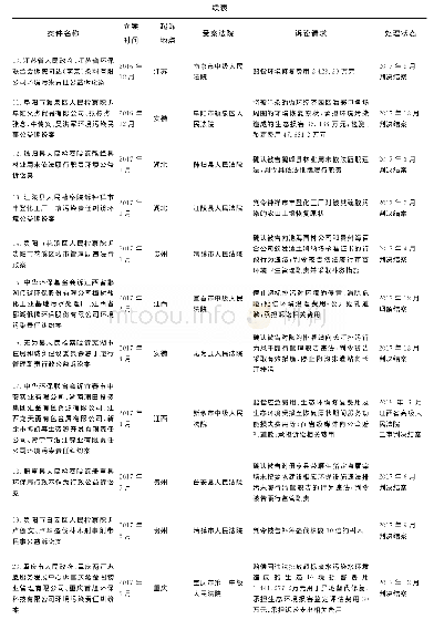 表1 长江经济带11省市40起环境公益诉讼受理案件（根据立案先后顺序排列）
