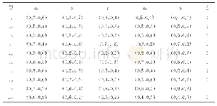 《表1 教师教学质量评价信息系统》