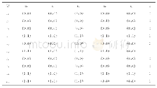 《表2 转换后的教学质量评估信息系统》