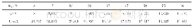 《表1 图2实验数据：Multisim在戴维宁定理实验中的应用》