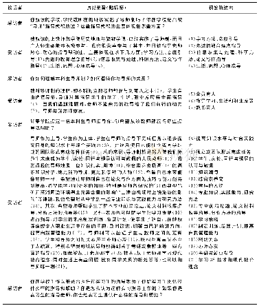 《表1 初始陈述句整理节选》