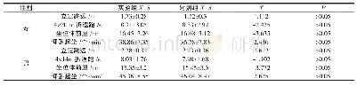 《表3 实验后实验组与对照组身体素质成绩对比》