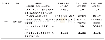 《表1 实践能力编码示例：国际贸易应用型人才实践能力评价体系的构建》