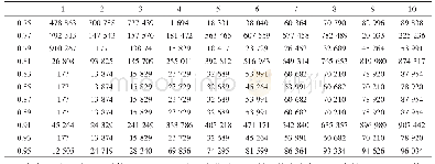 表1 阻尼系数扰动导致的网页序号（1～10）排序变化