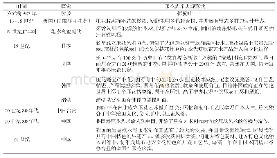 《表1 压花艺术的起源与发展历程》