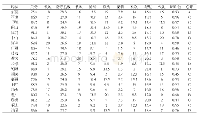 表2 2019赛季广东省男子篮球联赛各队防守能力RSR值的综合评价