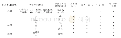 《表2 程度副词句法功能差异》