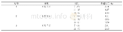 表1 抽水试验结果：基于物联网的智能米桶的设计