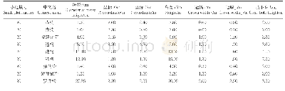 表2 20小地块的实测数据Tab.2 Measured data of No.20 small block