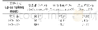 《表2 在3种上采样方式中语义分割结果Tab.2 Semantic segmentation results of three kinds of up-sampling mode》