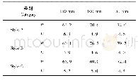 表2 试件极限承载力及对应变形Tab.2 Ultimate bearing capacity and strain form of specimens