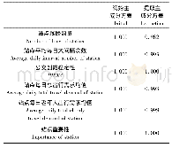 《表4 公因子方差：基于主成分-TwoStep聚类的公交电子站牌需求分析模型》