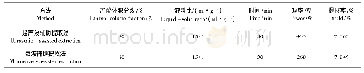 表5 超声波辅助提取法与微波辅助提取法的对比分析