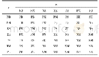 《表1 kp参数调节模糊规则表》