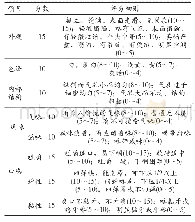 《表1 馒头感官评价表：和面过程面团水分分布变化与馒头品质的关系》