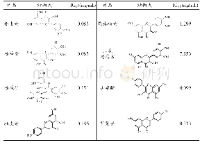 《表2 8种合物结构及其对α-葡萄糖苷酶半抑制浓度IC50》