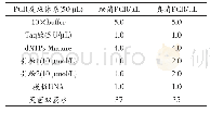 《表1 PCR扩增体系：不同原料大曲中微生物的群落结构研究》