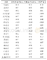 《表2 不同处理工艺下凝胶中游离氨基酸含量测定》