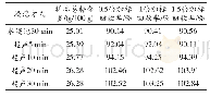 《表3 不同浸泡方式测得的实验结果》