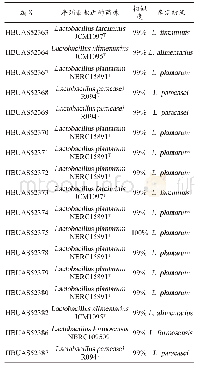 《表1 17株乳酸菌16S rDNA测序结果》