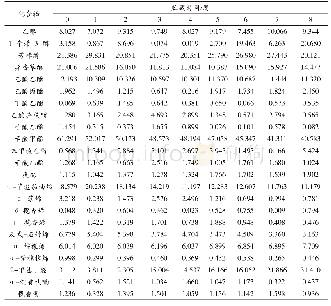 《表2 刺梨汁在常温 (25℃) 贮藏期间挥发性物质变化》