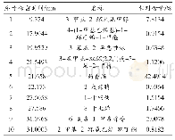 《表3 二次包埋法制备葱油香精微胶囊挥发性成分分析 (常温)》