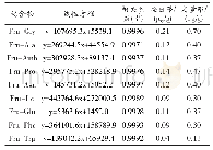 《表3 9种Amadori化合物的回归方程、检出限和定量限》