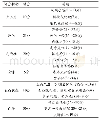 《表2 面条产品感官要求》