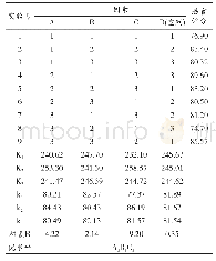 《表4 正交实验结果：方便糕粑粥制作工艺优化》