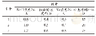 《表3 正交试验因素与水平设计表》