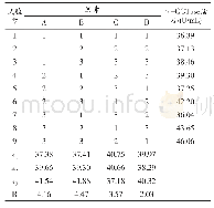 《表3 正交试验结果与分析》