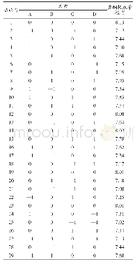 《表2 响应面试验设计及结果》