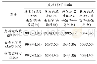 《表2 桂枝挥发油杀菌活性》