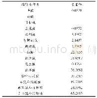 表3 秦安大红袍花椒籽仁油的脂肪酸检测结果