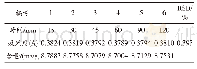 《表5 稳定性试验结果(n=6)》