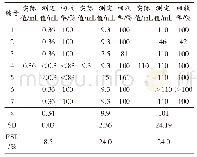 《表1 国标方法精密度及准确度MPN实验结果》