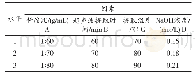 表1 蛋白提取正交因素水平表