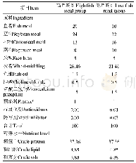 《表1 基础饲料组成及营养水平(干物质基础,%)》