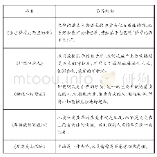 《表1：“云阅读”,筑起有温度的疫情避难所》