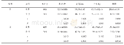 《表1 研究对象基本情况统计表》