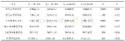 表3 不同年级大学生社交网站中的印象管理和生活满意度差异分析