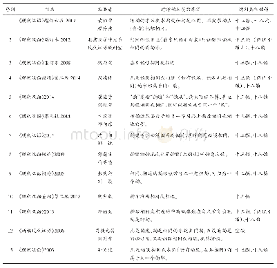表1 涉及到押韵及具体韵部划分的13部现代汉语教材