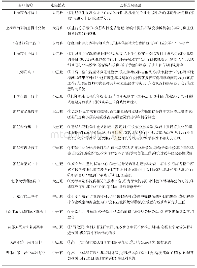 表1 外省市高中选科经验总结