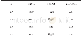 表1 乳糖酸溶液的p H值的影响