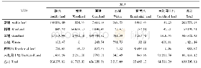 《表2 2005—2015盐池县不同土地利用类型转移矩阵》