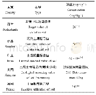 《表4 各国对于土壤中钴浓度的标准值》