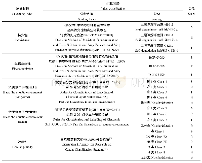 《表1 酞酸酯类化学物质危害指标分级赋分表》