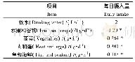 《表1 欧盟每人每日平均食物摄入量[28-30]》