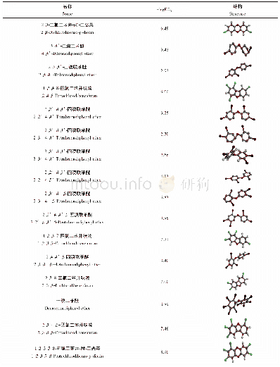 《表1 训练集的分子结构和活性数据》