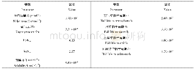 表1 全氟辛烷磺酸(PFOS)的理化性质参数[19]